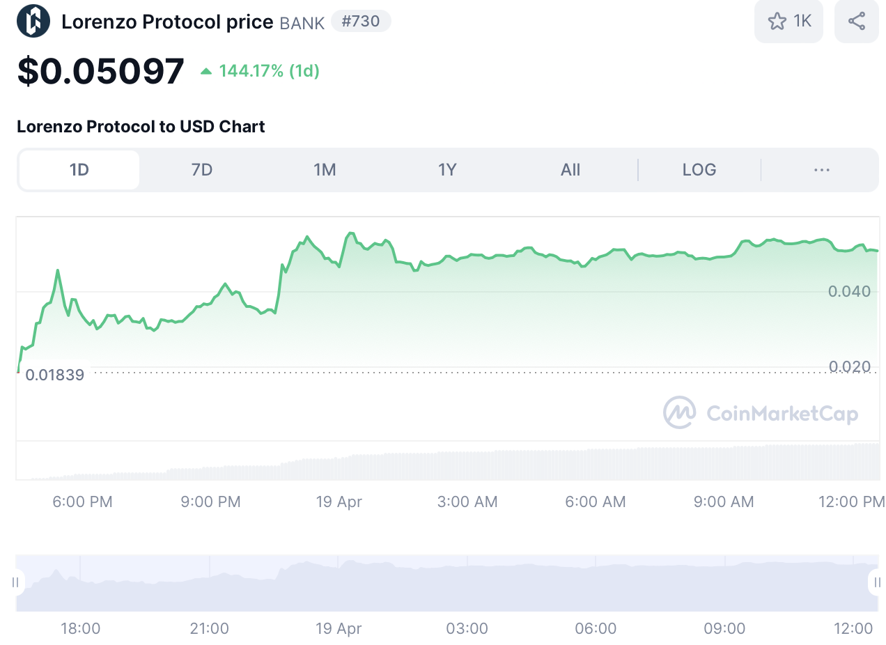 BANK price
